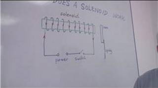 Energy amp Electricity in Science  How Does a Solenoid Work [upl. by Anillek137]