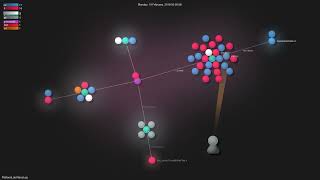 PlatformLabNanoLog  Gource visualisation [upl. by Felisha560]