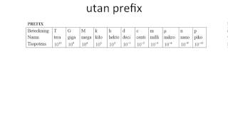 Prefix [upl. by Elyod]