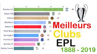 Classement Des Clubs De Football De La Premier League Anglaise EPL 1888  2019 [upl. by Harshman]