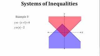 Solving Systems of Inequalities [upl. by Recneps]