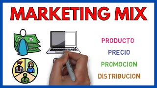 MARKETING MIX 🎯  Las 4p del Marketing  Economía de la Empresa 75 [upl. by Lamprey]