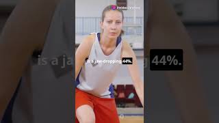 Caitlin Clark The 3 Point Queen competition athleticcompetition basketball competitive wnba [upl. by Portia268]