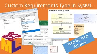 Mastering Custom Requirements in SysML A StepbyStep Tutorial [upl. by Ttenneb886]