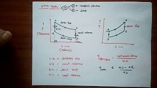 OTTO CYCLE  EFFICIENCY OF OTTO CYCLE [upl. by Initof]