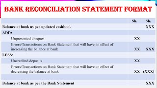 CashBook amp Bank Reconciliation StatementStepsUnpresented ChequesUncredited DepositsErrors [upl. by Ahsimrac]