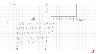 If 10 vertical equispaced 1 cm lines and 9 horizontal equispaced lines 1 cm are drawn in a [upl. by Annoj]