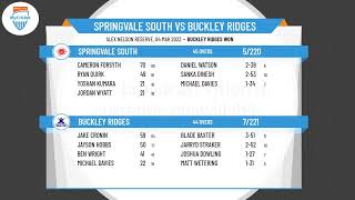 Dandenong District Cricket Association  Turf 1  SEMI FINAL  Springvale South v Buckley Ridges [upl. by Slayton621]