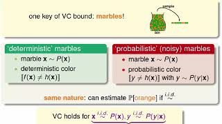 【机器学习基石 国立台湾大学 林轩田】8 1 Noise and Probabilistic Target 17 01 [upl. by Tray]