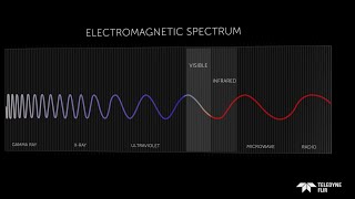 What is Infrared [upl. by Joshua]