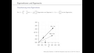 3 Eigenanalyse [upl. by Reggy]