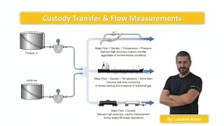 Custody Transfer amp Flow Measurements [upl. by Camella102]