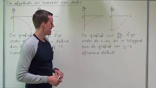 De afgeleide en soorten van dalen VWO wiskunde A [upl. by Mikol]