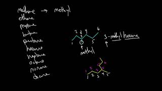 Functionalized Hydrocarbon nomenclature [upl. by Ehav]