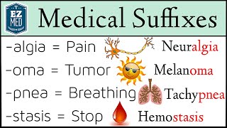 Medical Terminology Suffixes MADE EASY Nursing Students Coding [upl. by Grani733]