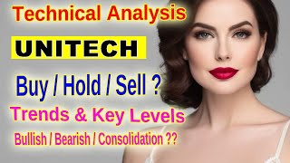 Unitech Limited UNITECH Stock Analysis Key Support Resistance amp Technical Indicators for 2024 [upl. by Kryska]