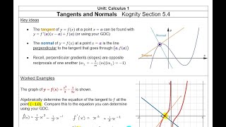 IB Mathematics AampI Lesson 54 quotTangents and Normalsquot [upl. by Llenahc]