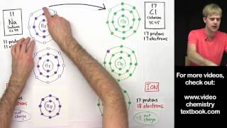 Ionic Bonding FAQ Valence Electrons 1 [upl. by Alvinia]