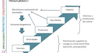 Taller Metodología para Formulación de Proyectos  Módulo I [upl. by Kirch]