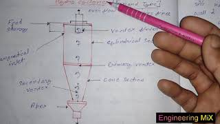 Hydro cyclone construction and working amp Advantage in Hindi [upl. by Ilamad115]