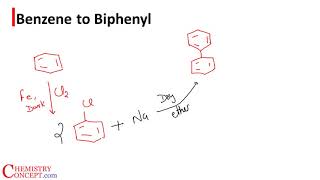 Benzene to Biphenyl Organic chemistry conversions for JEE NEET amp CBSE [upl. by Heck]