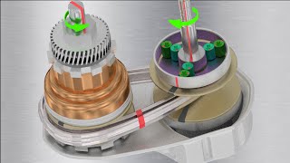 Understanding CVT [upl. by Ellac]