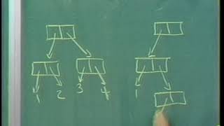 Lecture 3A Henderson Escher Example [upl. by Nosak]