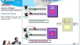 T 45 TDM Switching amp Space Time switching [upl. by Astrea]