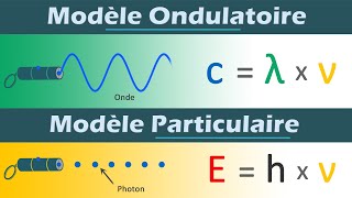 Modèles ondulatoire et particulaire de la lumière  Physique chimie  Lycée [upl. by Powder9]