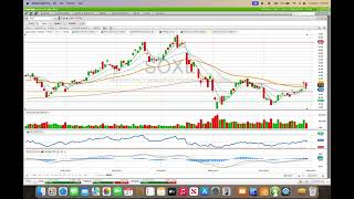 Beginner Fidelity Active Trader Pro Technical Analysis [upl. by Renate863]