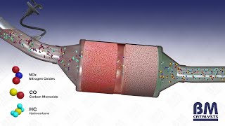 How does an exhaust catalytic converter work [upl. by Ativ]