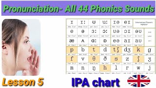 Phonemic Chart S1 Sounds of English Vowels and Consonants with phonetic symbols  English Studies [upl. by Summons810]