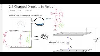 25 Charged Droplets in Electric Fields [upl. by Hardi]