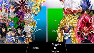 ALL VERSIONS OF GOKU VS GOGETA X VEGITO POWER LEVEL [upl. by Amandy]