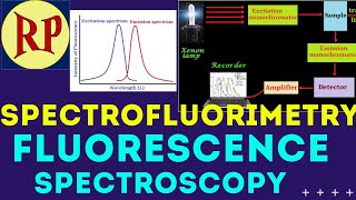 SpectrofluorimetryFluorimetryFluorescence SpectroscopyPrinciple Instrumentation Applications [upl. by Rayham]