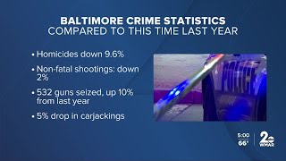 Crime is down  Baltimore Community walking in right direction [upl. by Ayadahs]