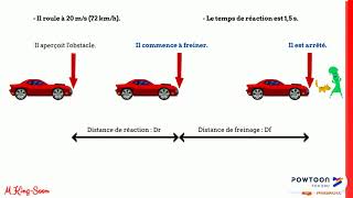 Comment calculer une distance à partir dune vitesse et de la durée de parcours [upl. by Yznel]