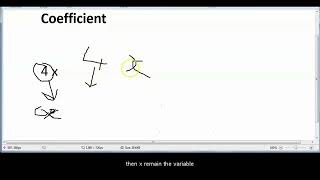 Understanding Algebraic Terms [upl. by Ydiarf874]