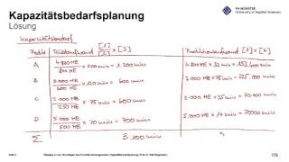 Kapazitätsbedarfsplanung [upl. by Yemaj]