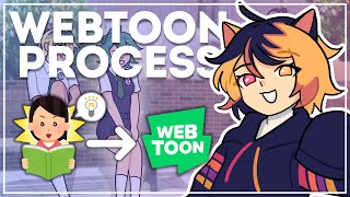 HOW TO MAKE A WEBTOON speedpaint commentary webtoon process [upl. by Atiras]