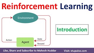 Introduction to Reinforcement Learning  Scope of Reinforcement Learning by Mahesh Huddar [upl. by Dani]