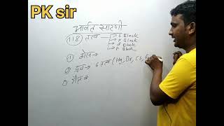 Important topics of period table explain all elements of property explain By PK sir [upl. by Erfert]