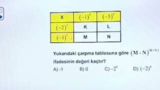 NEGATİF TAMSAYILARIN KUVVETLERİ [upl. by Norrad]