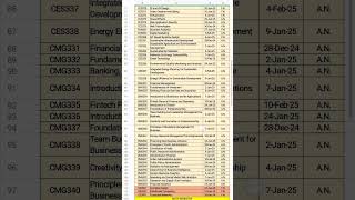 2021 AY 202425 ODD SEM CSE TIME TABLE [upl. by Neville]