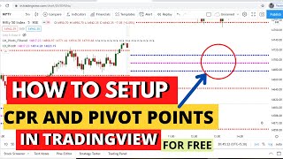 This ONE TradingView Indicator Gives EXACT HighLow Points  Pivot Point Trading Strategy shorts [upl. by Close]