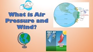 What is Atmospheric air pressure and wind Hadleys Cell  diagram and explanation [upl. by Marr]