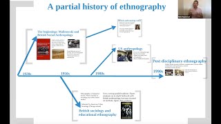 A brief introduction to ethnography [upl. by Eniamrej]