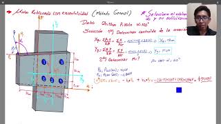 Union roblonada con carga excentrica Método General [upl. by Oguh]