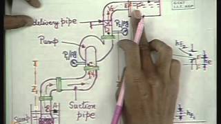 Mod01 Lec16 Matching of Pump and System Characteristics [upl. by Ditter]