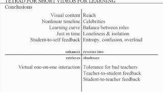 Learning from Videos 2 of 4 [upl. by Teahan]